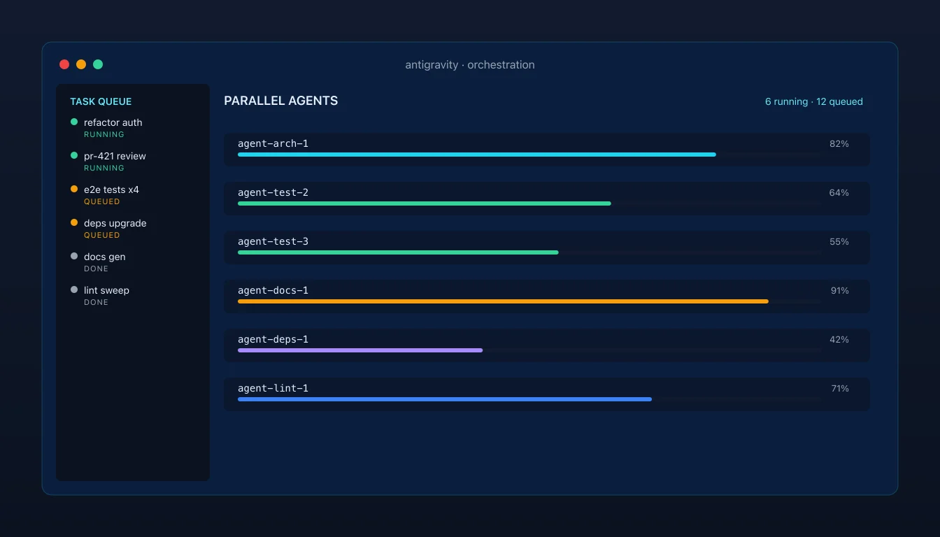Antigravity 2.0 desktop — paralel ajan orkestrasyon paneli