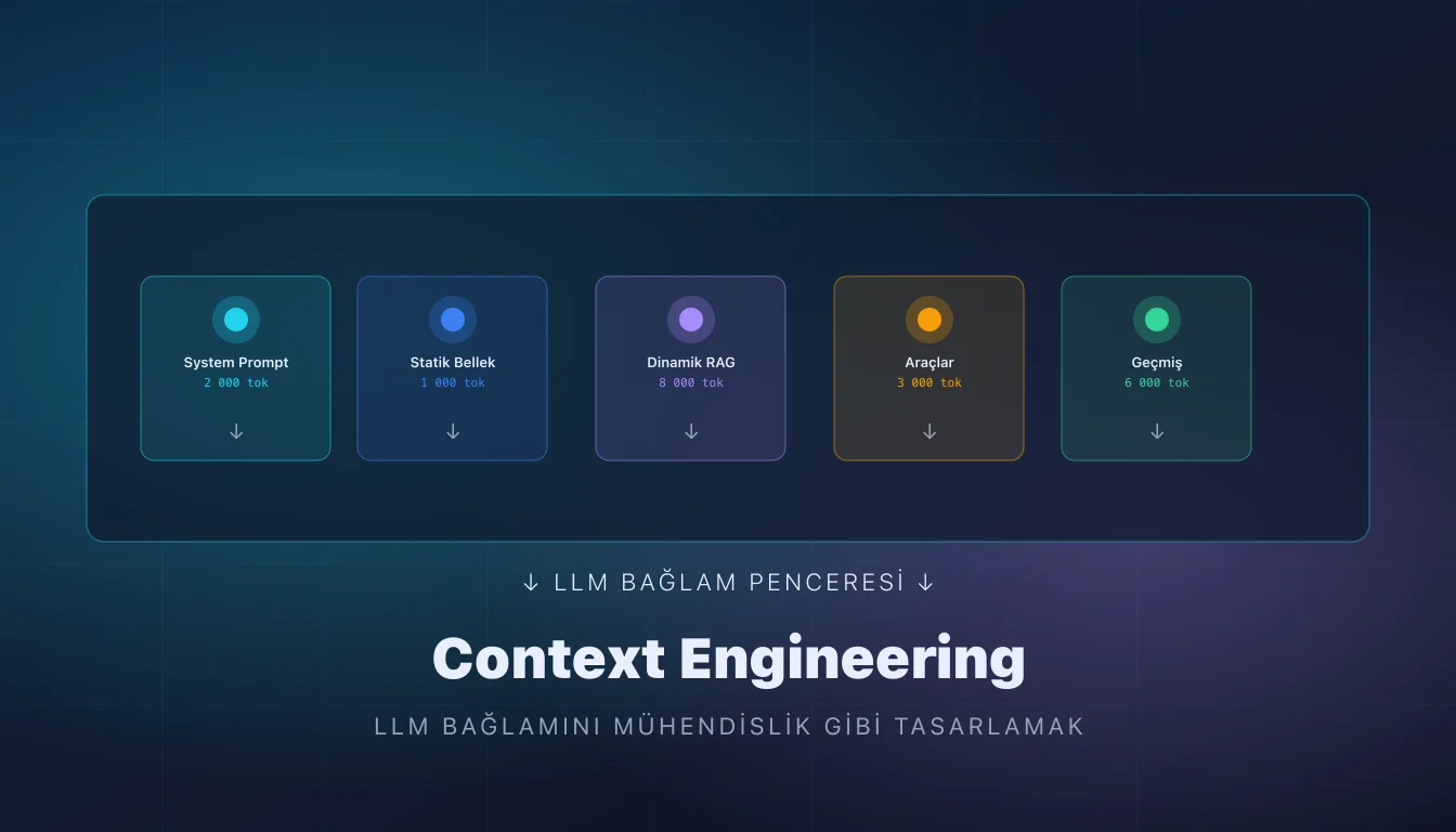 Context Engineering Nedir? LLM Bağlamını Mühendislik Gibi Tasarlamak