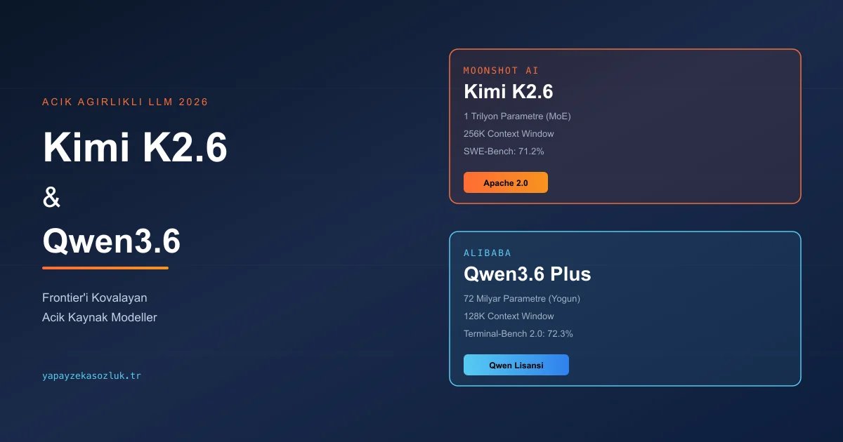 Kimi K2.6 ve Qwen3.6 Plus: 2026'nın en güçlü açık ağırlıklı kodlama modelleri