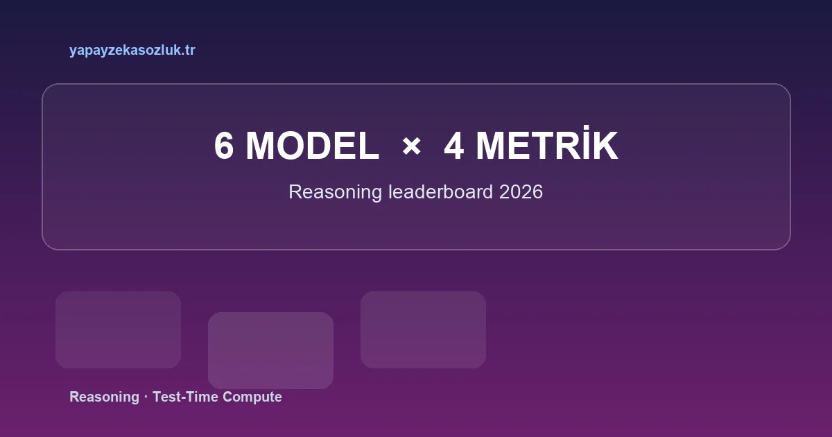 Reasoning modeller 2026 benchmark tablosu — 6 model, 4 metrik