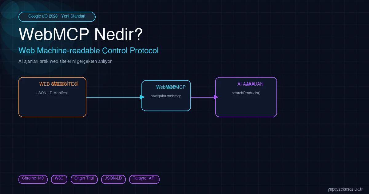 WebMCP: AI ajanlar ve web siteleri arasındaki standart köprü
